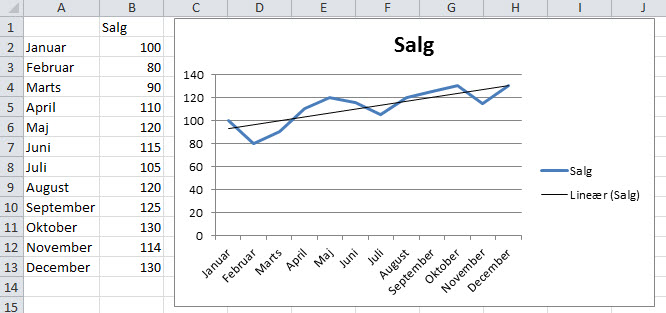 Excel tendenslinie