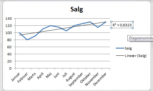 Excel tendenslinie