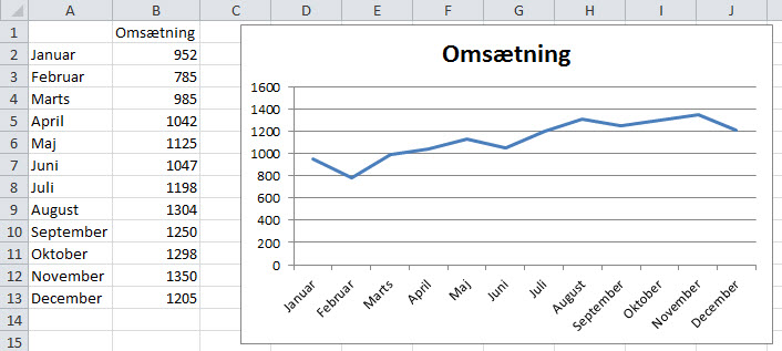 Excel til powerpoint