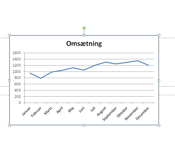 Excel til powerpoint