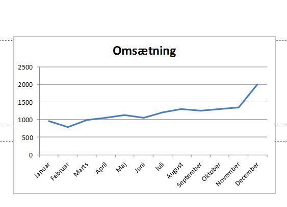 Excel til powerpoint