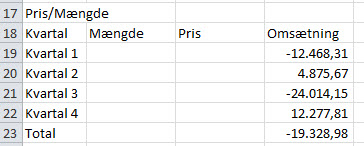 Pris og mængde beregning