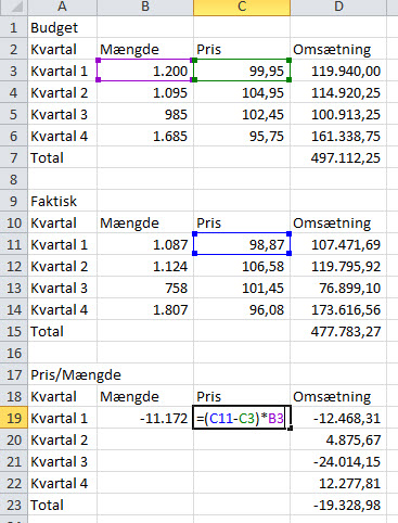 Pris og mængde beregning