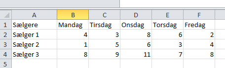 Excel minidiagram