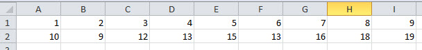Excel prognose